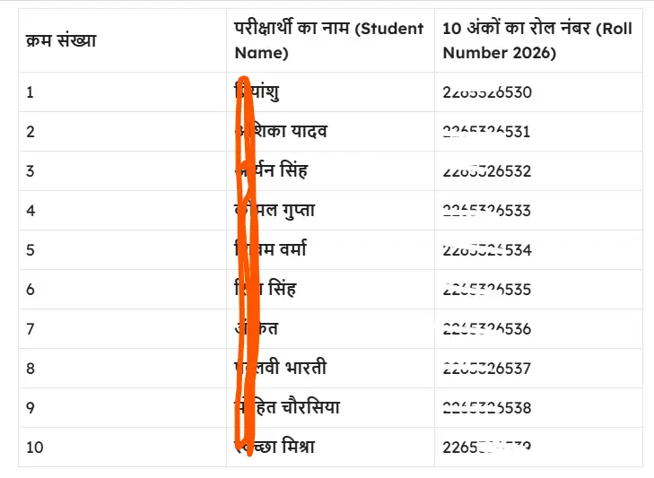 UPMSP Roll Number 2026_1